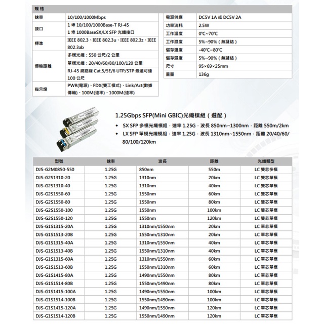 昌運監視器 DJS-SFP101G 1000M 1埠SFP+1埠RJ45 網路光電轉換器, , large