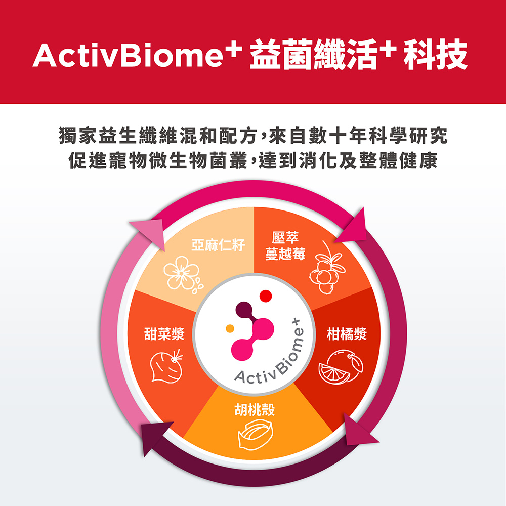 【Hills 希爾思】成犬7+完美消化小顆粒 雞肉與糙米特調 3.5磅 1.58kg (606803), , large
