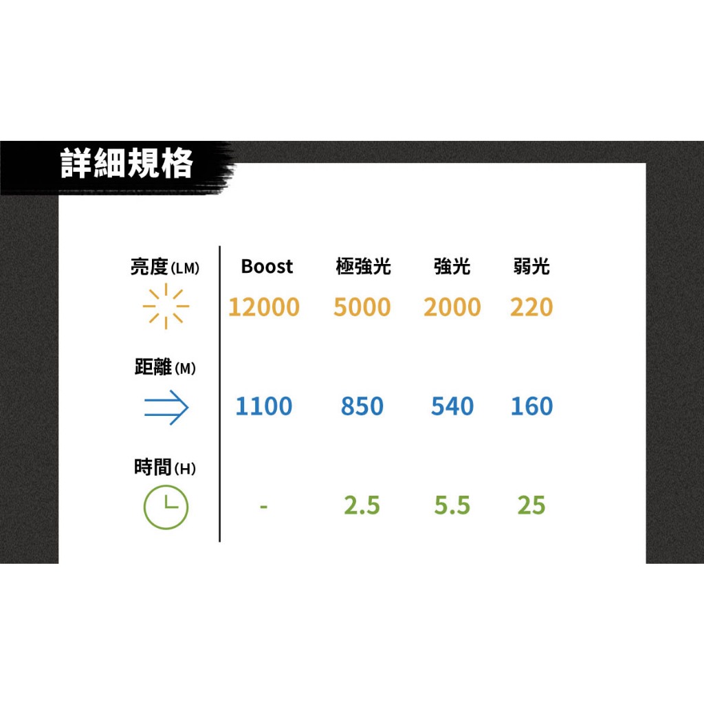 【德國Ledlenser】P21R充電式伸縮調焦手電筒, , large