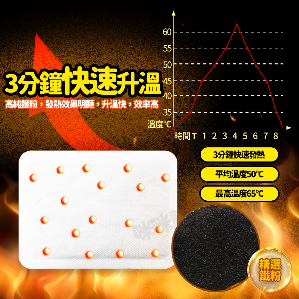 Mimi Shopping Nuanbao, , large