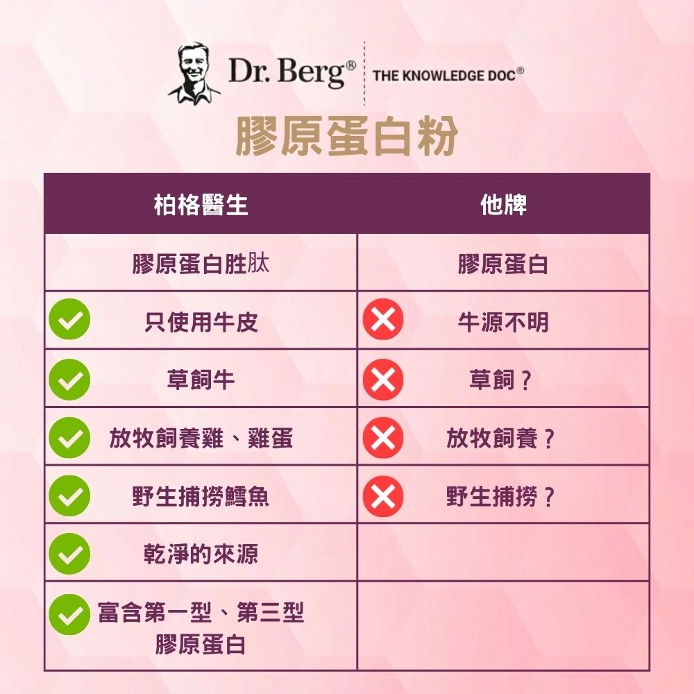 柏格醫生多型膠原蛋白胜肽 , , large