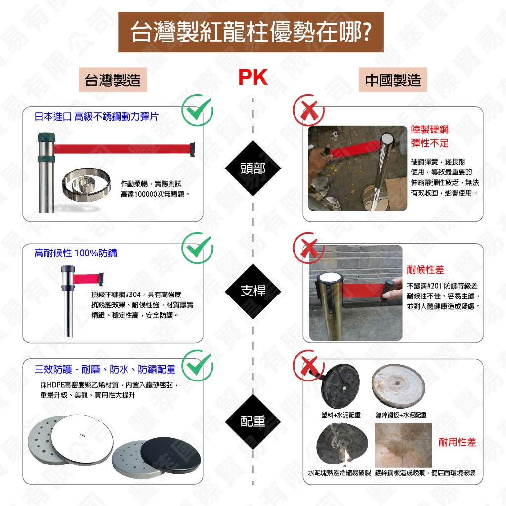免運費 不銹鋼紅龍柱 現貨【單支】RS-258SR 台灣製造萬向紅龍柱 捷運局排隊柱 排隊柵欄 動線伸縮圍欄 禁止進入, , large