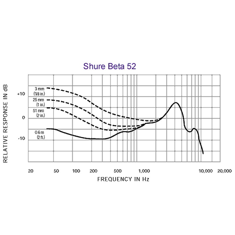 Shure Beta52A 大鼓貝斯收音麥克風【敦煌樂器】, , large