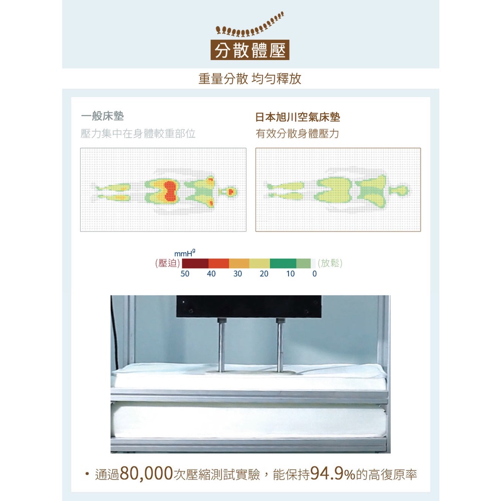 【日本旭川】AIRFit氧活力里昂立體透氣4.4cm空氣床墊 伊正推薦 強力支撐 可水洗 6D透氣循環 高回彈, , large