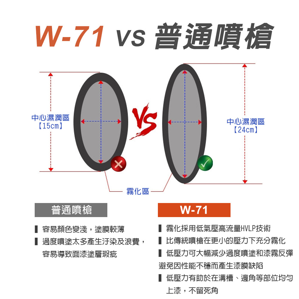 專業型15孔重力式氣動噴漆槍 附漆杯400cc W-71G W71G 孔徑1.5mm 霧化綿密 油漆噴槍, , large