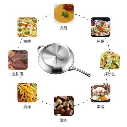 PERFECT 理想牌 極緻蘋果型316不鏽鋼七層複合金平底鍋28cm單把附蓋-Leidea樂德兒, , large