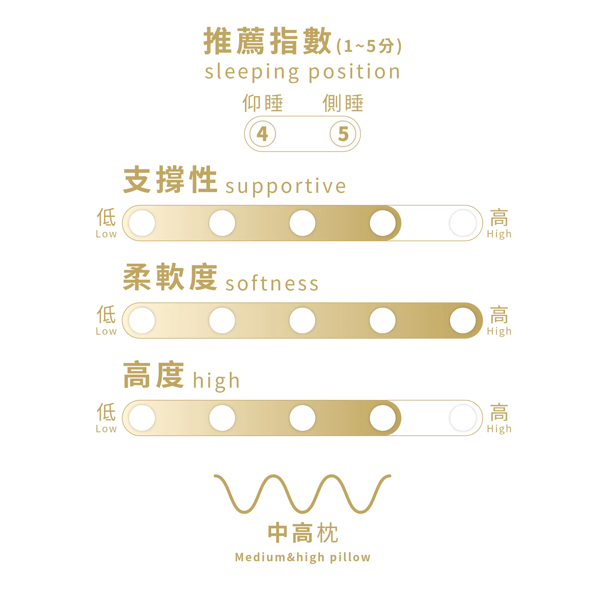 【Darphia 朵法亞】可水洗獨立筒枕, , large