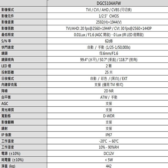 昌運監視器 AVTECH 陞泰 DGC5104AFW 500萬 四合一 全彩槍型攝影機 內建麥克風, , large