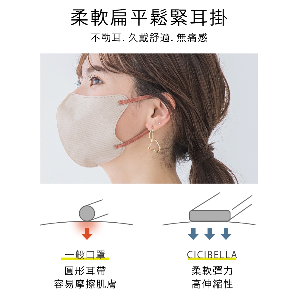 【千康購物網】CICIBELLA 6D冷感輕呼吸口10入-米, , large