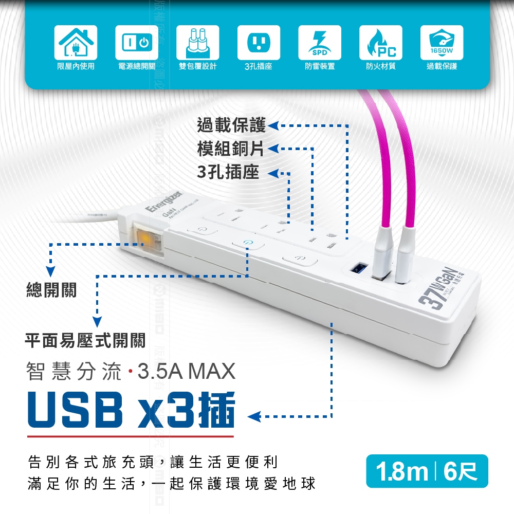 Energizer 勁量 氮化鎵Gan 37W 4開3孔3座 USB延長線 1.8米(2USB 1TYPEC 新安規 台灣製), , large