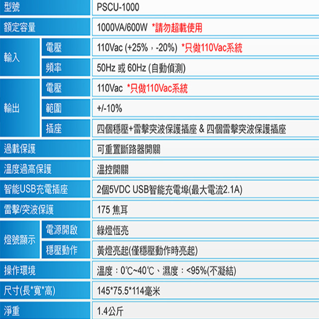 昌運監視器 IDEAL愛迪歐 PSCU-1000 1KVA 含USB充電埠 電子式穩壓器 蘋果綠(如遇沒庫存則隨機出貨), , large