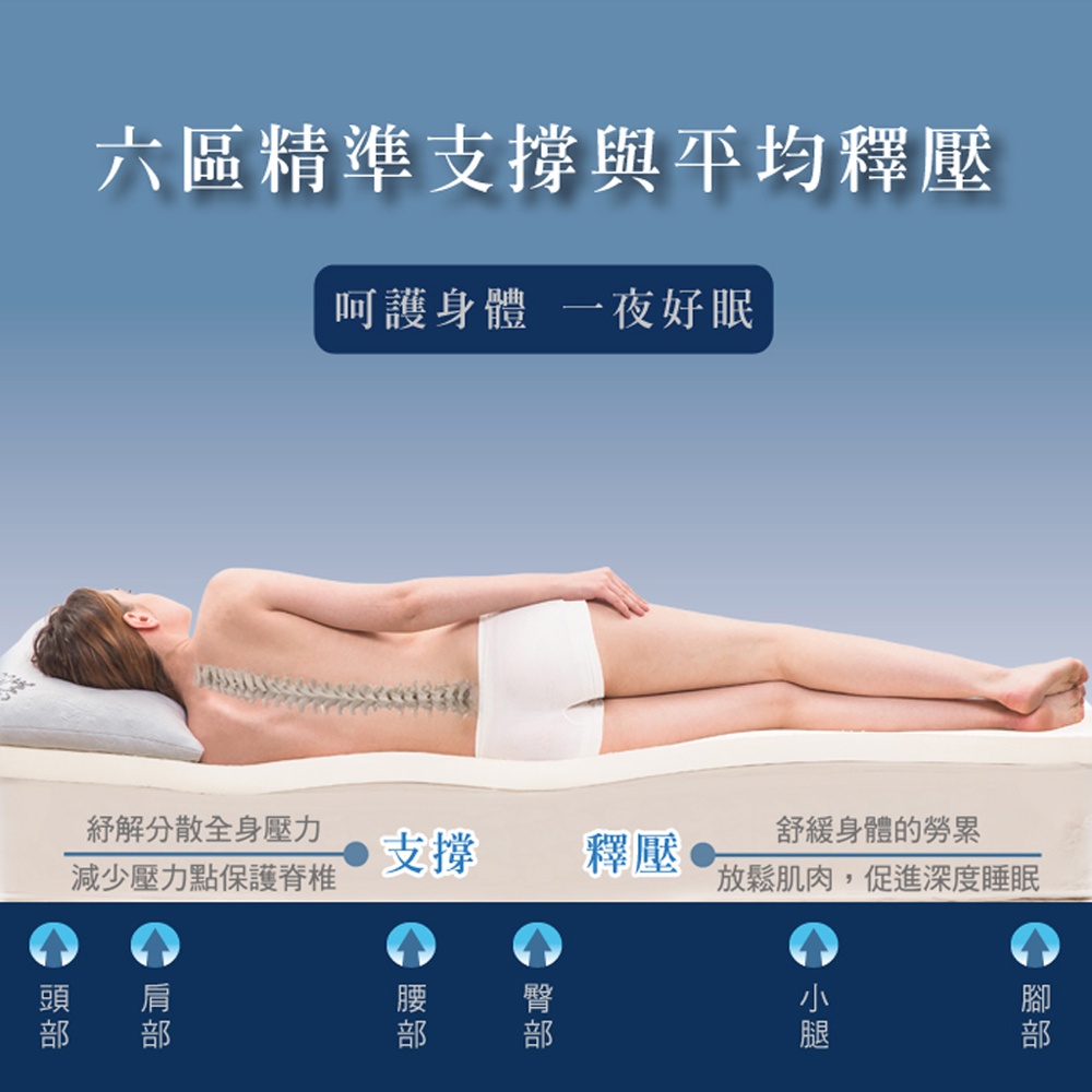 【日本藤田】100%天然乳膠床墊5CM 折疊床墊 學生床墊 乳膠墊 摺疊床墊 泰國乳膠, , large