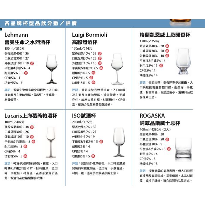 Luigi Bormioli 品酒杯三款任選 義大利製 無鉛水晶玻璃 ISO杯 聞香杯 烈酒杯 品飲杯 威士忌杯 金益合, , large