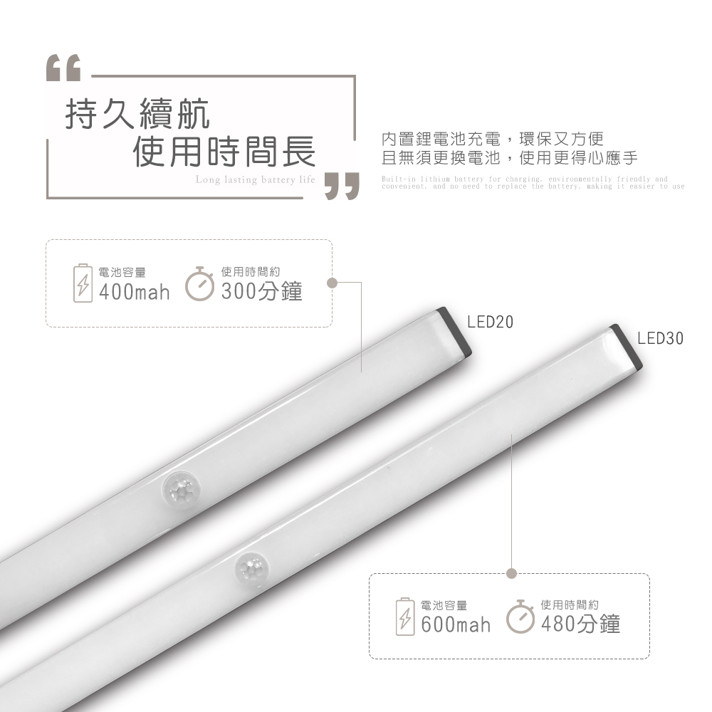 [HANLIN]-LED30 可變色LED自動感應燈#USB 充電 小夜燈 露營燈 磁吸感應燈 櫥櫃燈, , large