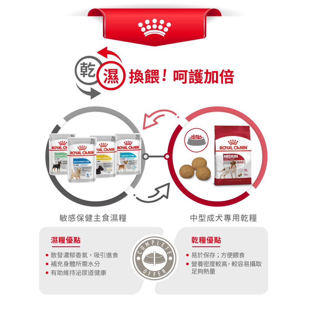 Royal Canin法國皇家 皇家中型成犬MA, , large