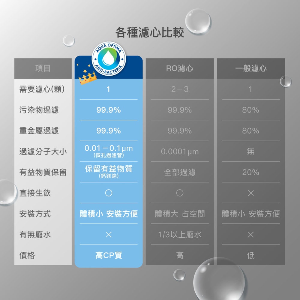 CHIMEI 奇美 瞬熱智慧溫控飲水機 WB-30MRW2, , large