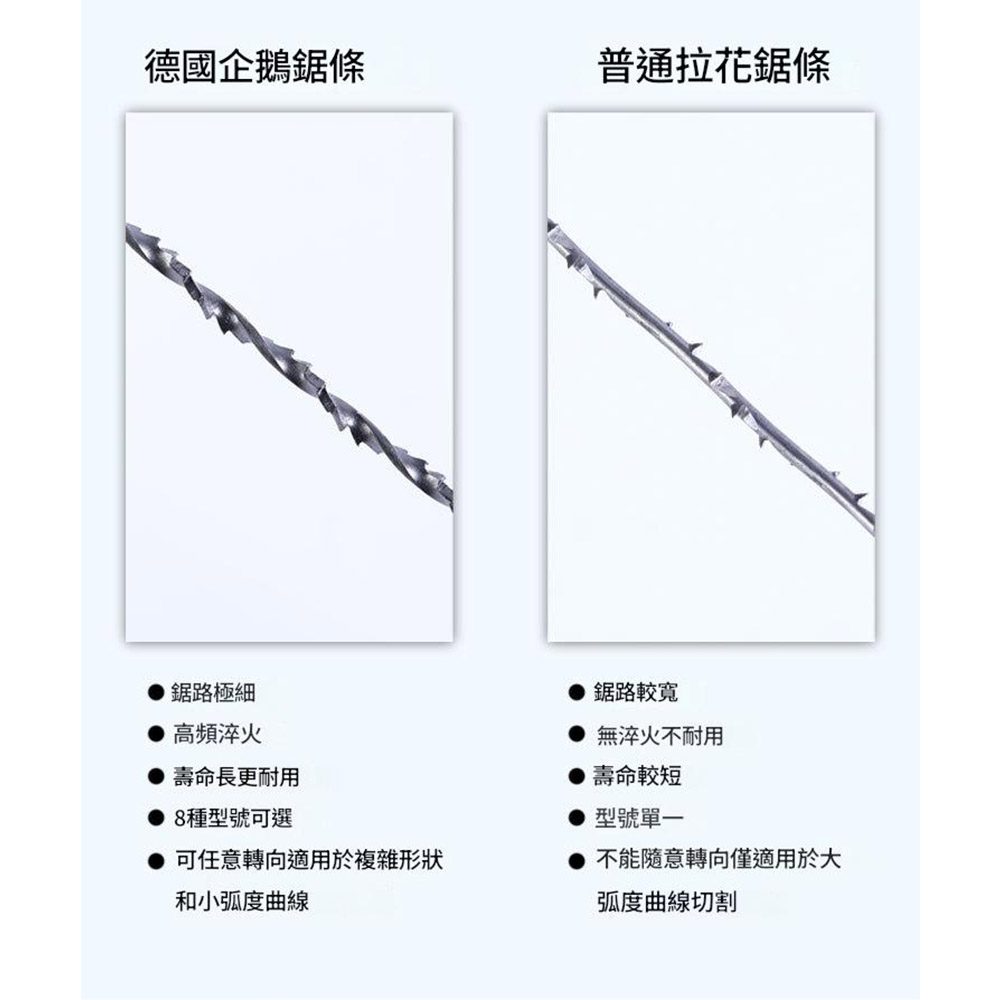 迷你木工拉花鋸/配件/企鵝鋸條/8#(3條), , large