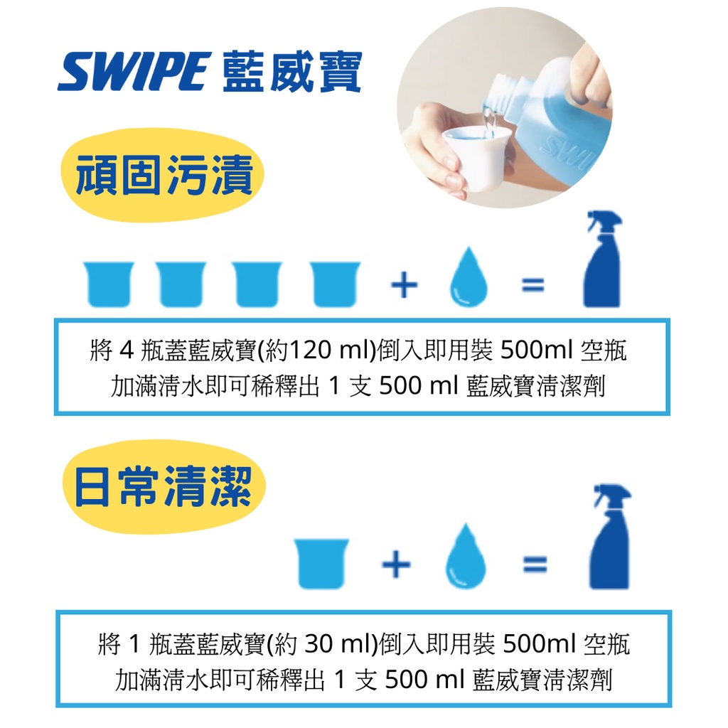 【SWIPE】藍威寶多用途清潔劑檸檬味1000ml 濃縮罐, , large