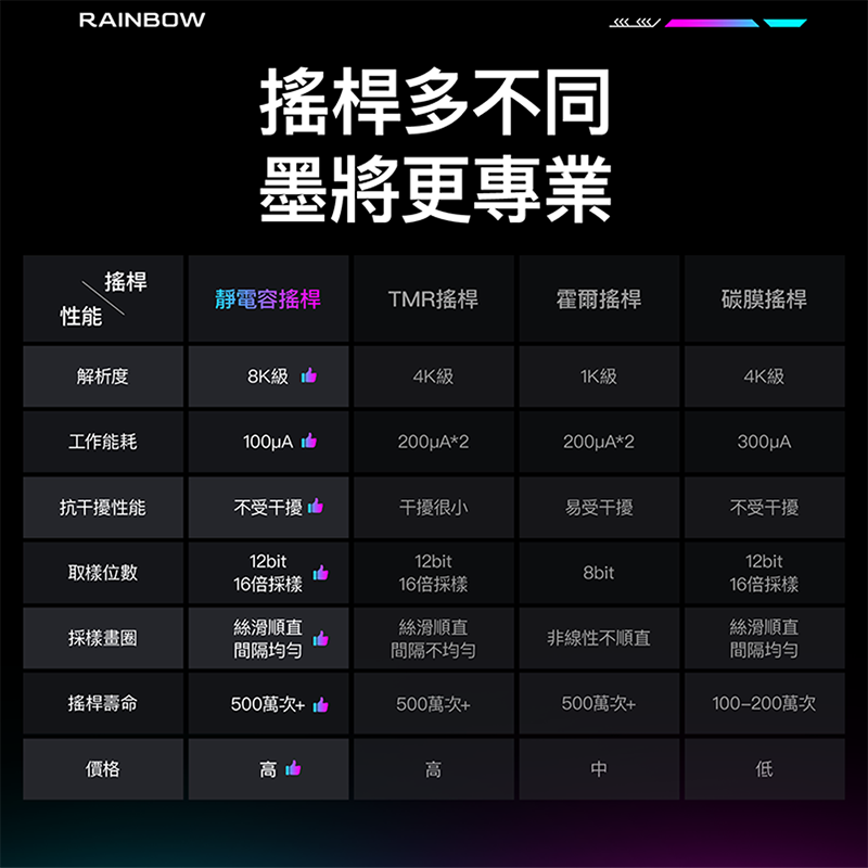 [汎嘉]墨將彩虹3｜PC電競手把SWITC2多平台｜記憶按鍵自動掛機｜8K搖桿｜FPS遊戲指名副廠APEX英雄手把推薦, , large