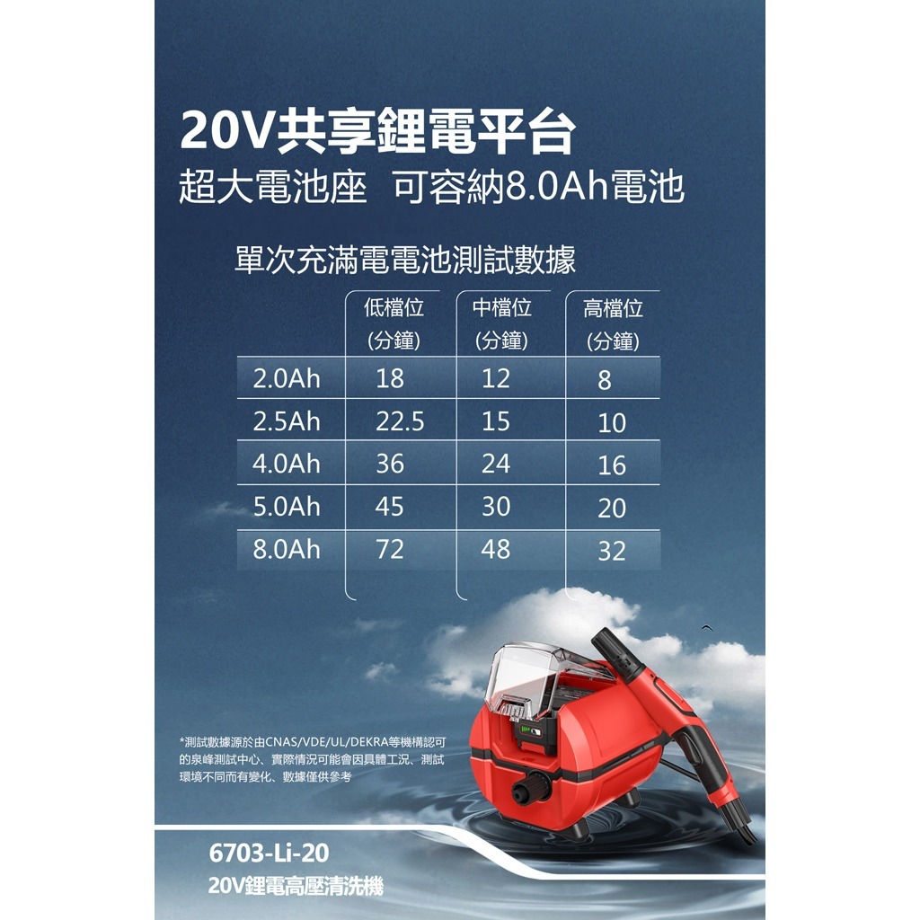 WIN五金 DEVON 大有 20V DPW201 4.0單鋰電組 鋰電高壓清洗機 高壓清洗機 洗車機 無線洗車機 DPW201, , large