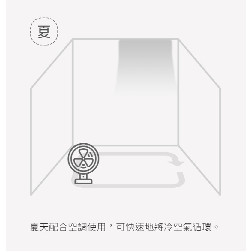 IRIS OHYAMA PCF-HE18 HE18 空氣循環扇 日本 循環扇 電風扇 公司貨, , large