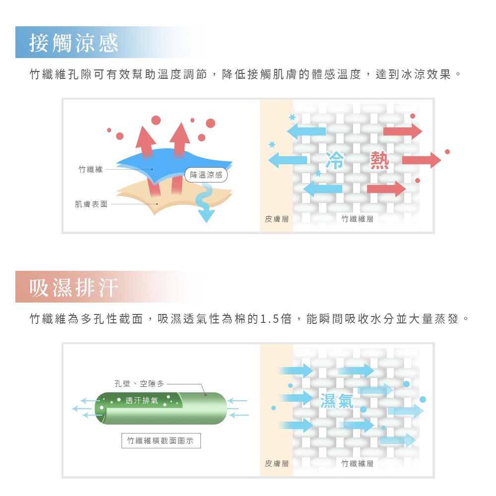 DUYAN竹漾 Cool-Fi 空氣涼感被-甜戀雪梅 台灣製, , large