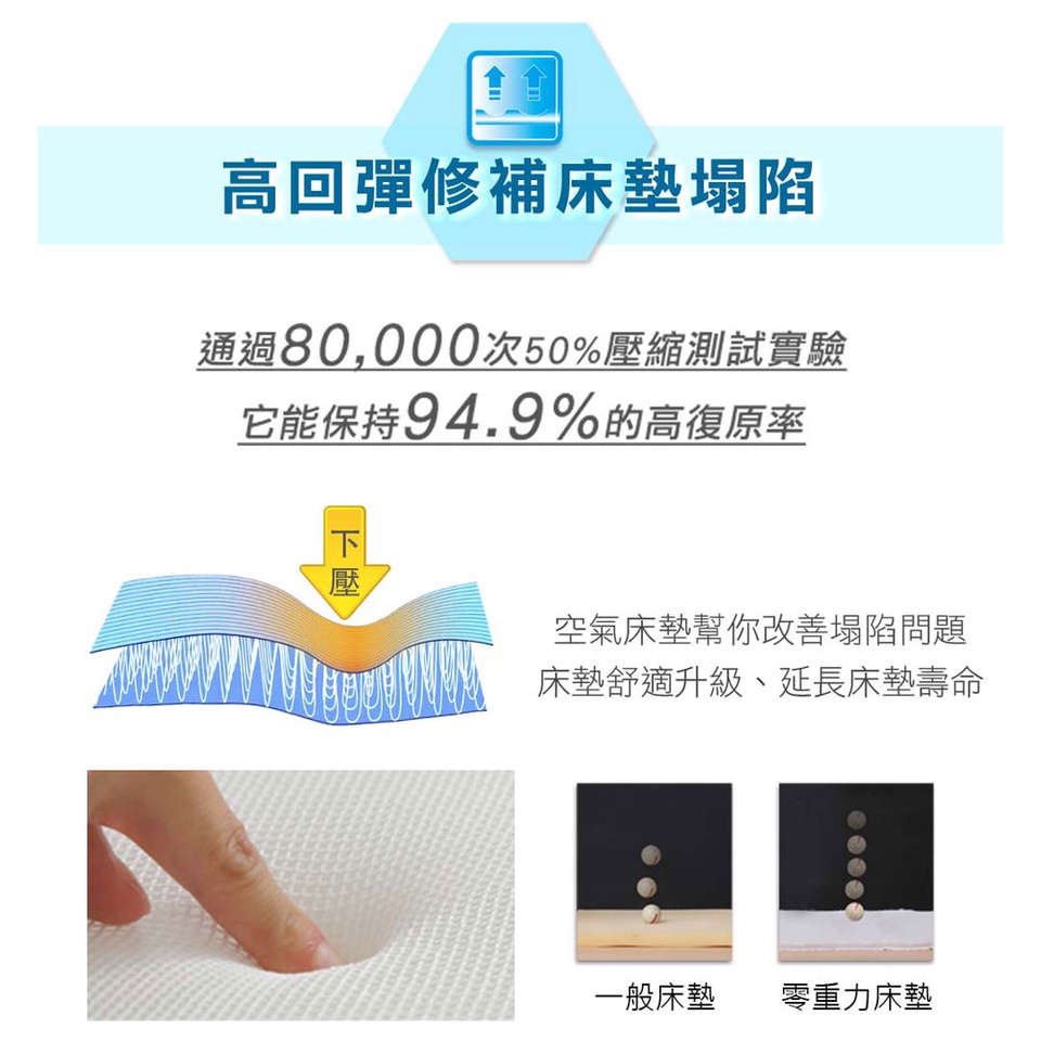 【日本旭川】生命磁能量激凍涼感床墊 伊正推薦 1.2cm 涼墊 涼蓆 石墨烯 6D透氣循環 AIRFit氧活力, , large