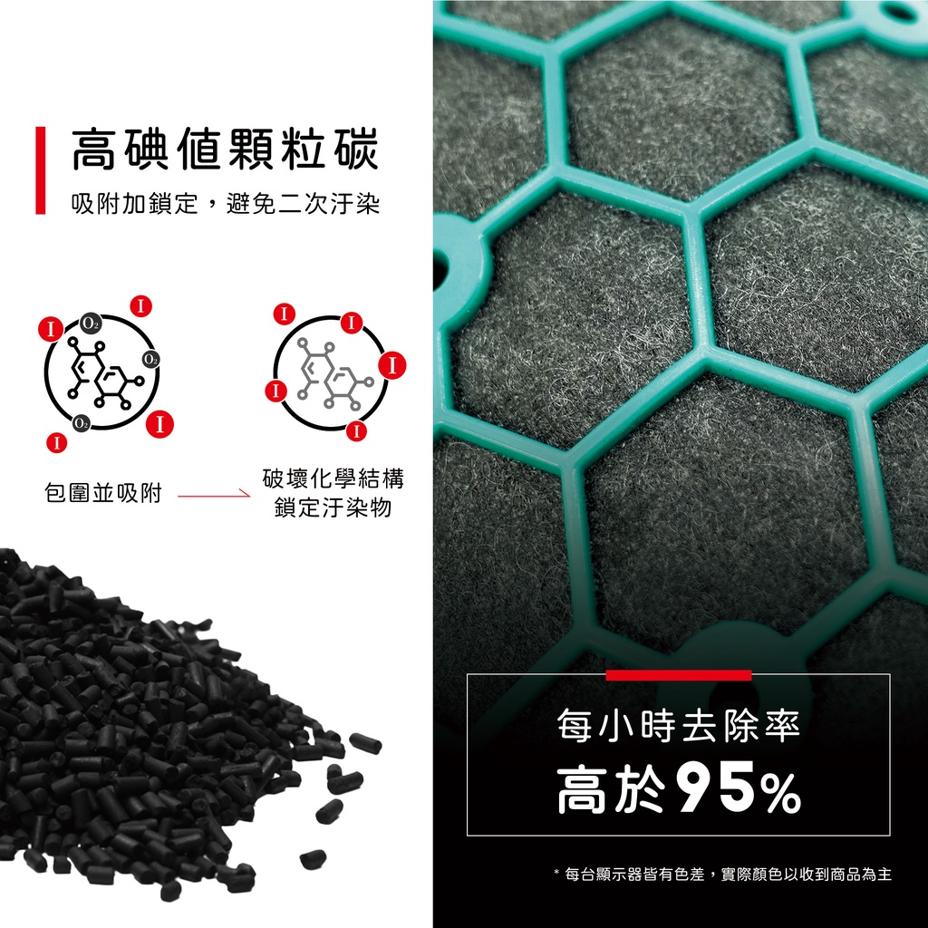 蟎著媽 適用 戴森 Dyson DP04 TP04 HP04 Pure cool hot+cool 空氣清淨機 濾網, , large