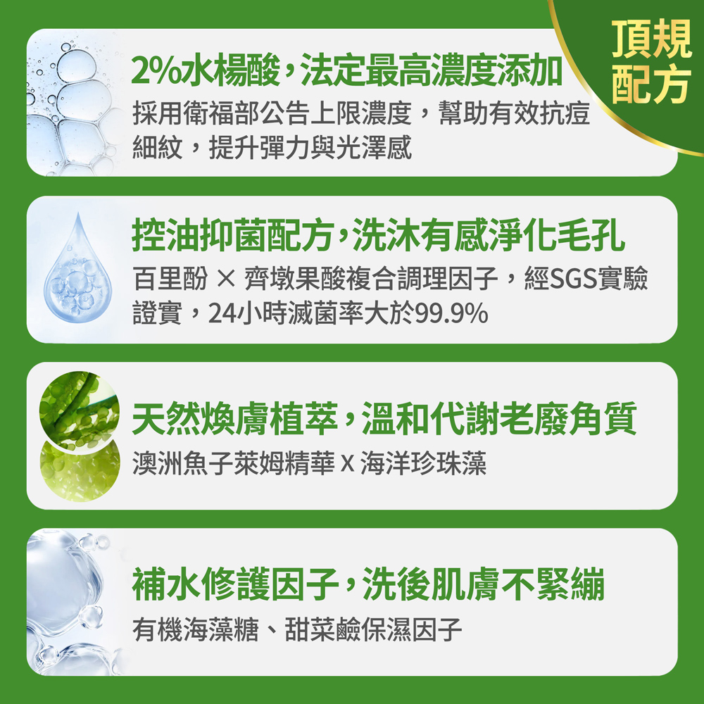 【FJ豐傑生醫】水楊酸抗痘機能沐浴露-500ml/瓶(胸背部痘痘沐浴乳ｘ收斂毛孔ｘ幫助角質代謝抗菌), , large