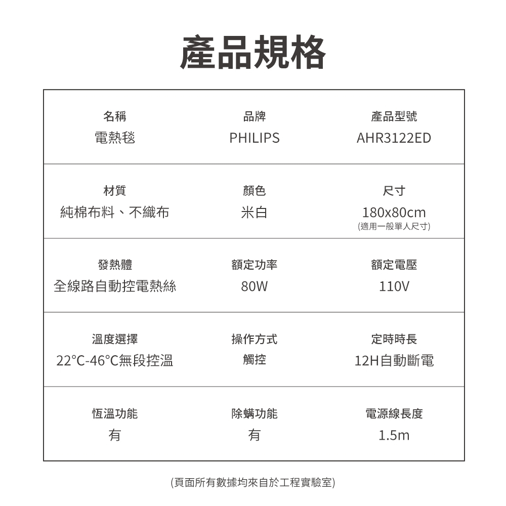 Philips 飛利浦 AHR3122ED 單人恆溫定時電熱毯 180*80cm, , large