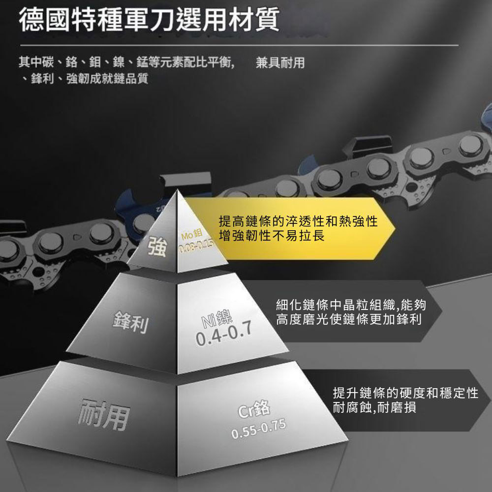 電鏈鋸-10吋鏈條【40節20刀】, , large