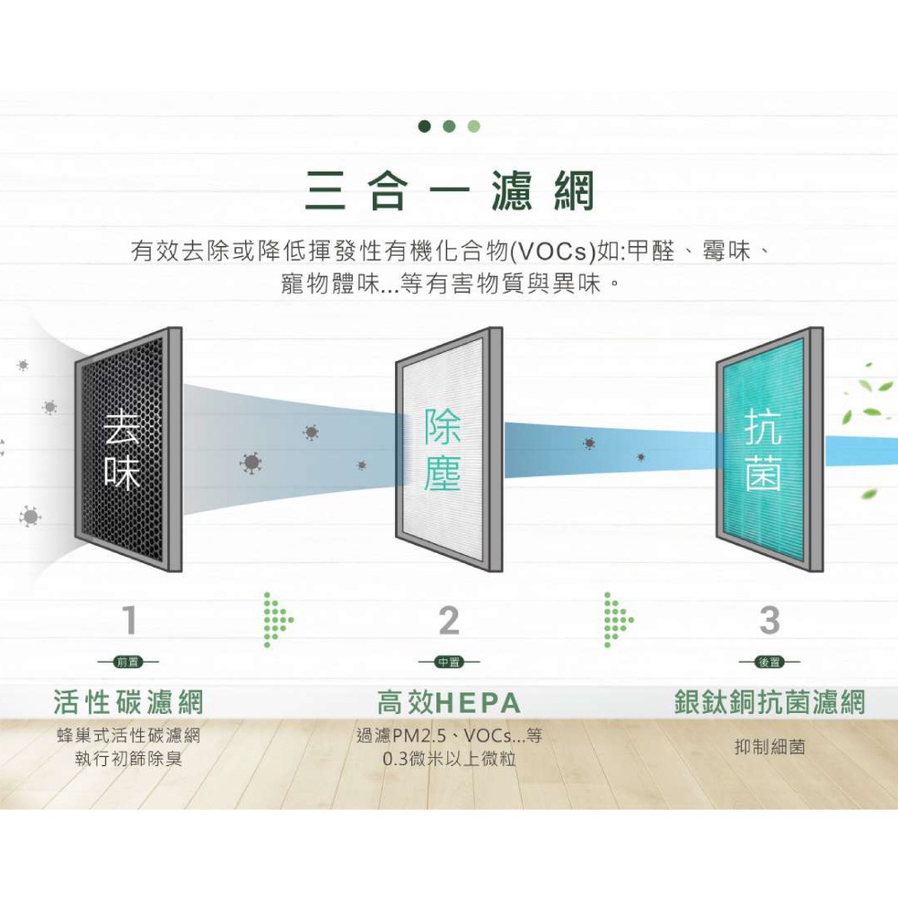 【麗水生活】Heacle 空氣清淨機 3合1複合濾網(一盒2入) 除塵 抗菌 除味 環保節能 清淨機, , large