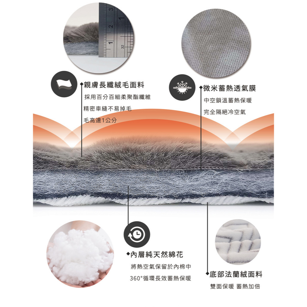 【日本旭川】厚磅法蘭蓄熱毛毯 厚毯 發熱 保暖 熱循環 隔熱 重力毯 冬天 聖誕 交換禮物 防寒, , large