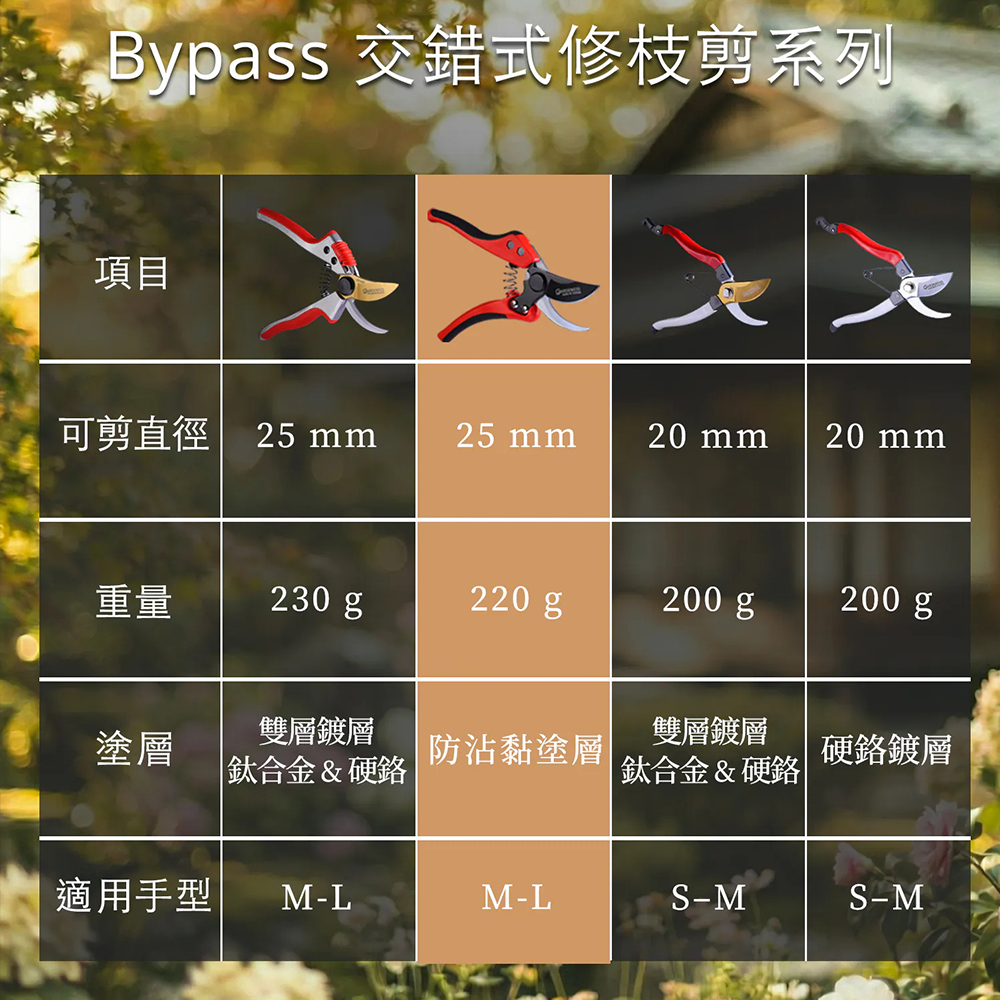 HC-801 防沾黏 Bypass 交錯式修枝剪 樹枝剪 花剪 防滑握柄 日本SK5 台灣製, , large