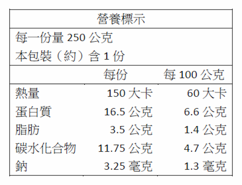 【一夫水產】冷凍牡蠣肉（250g）, , large