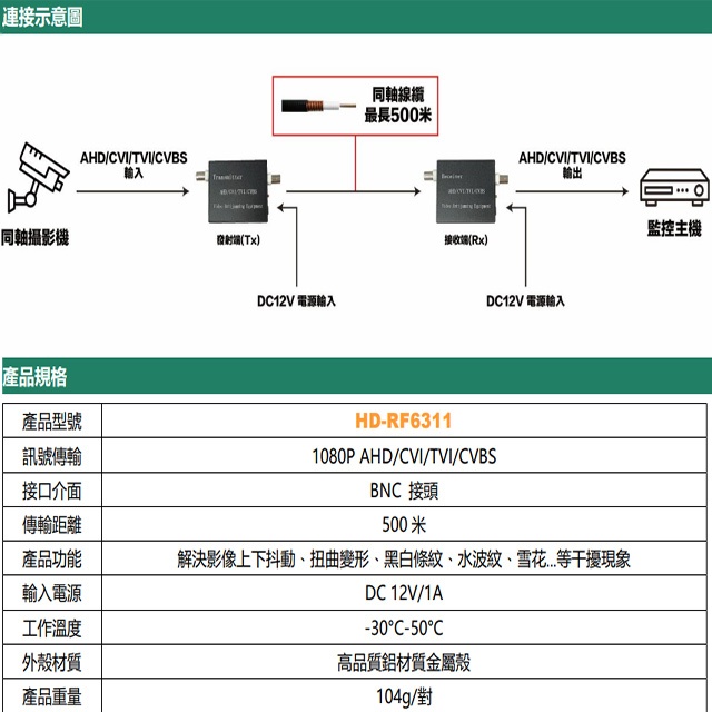 昌運監視器 HD-RF6311 1080P AHD/CVI/TVI/CVBS 單軸電纜影音傳輸器 影像抗干擾器, , large