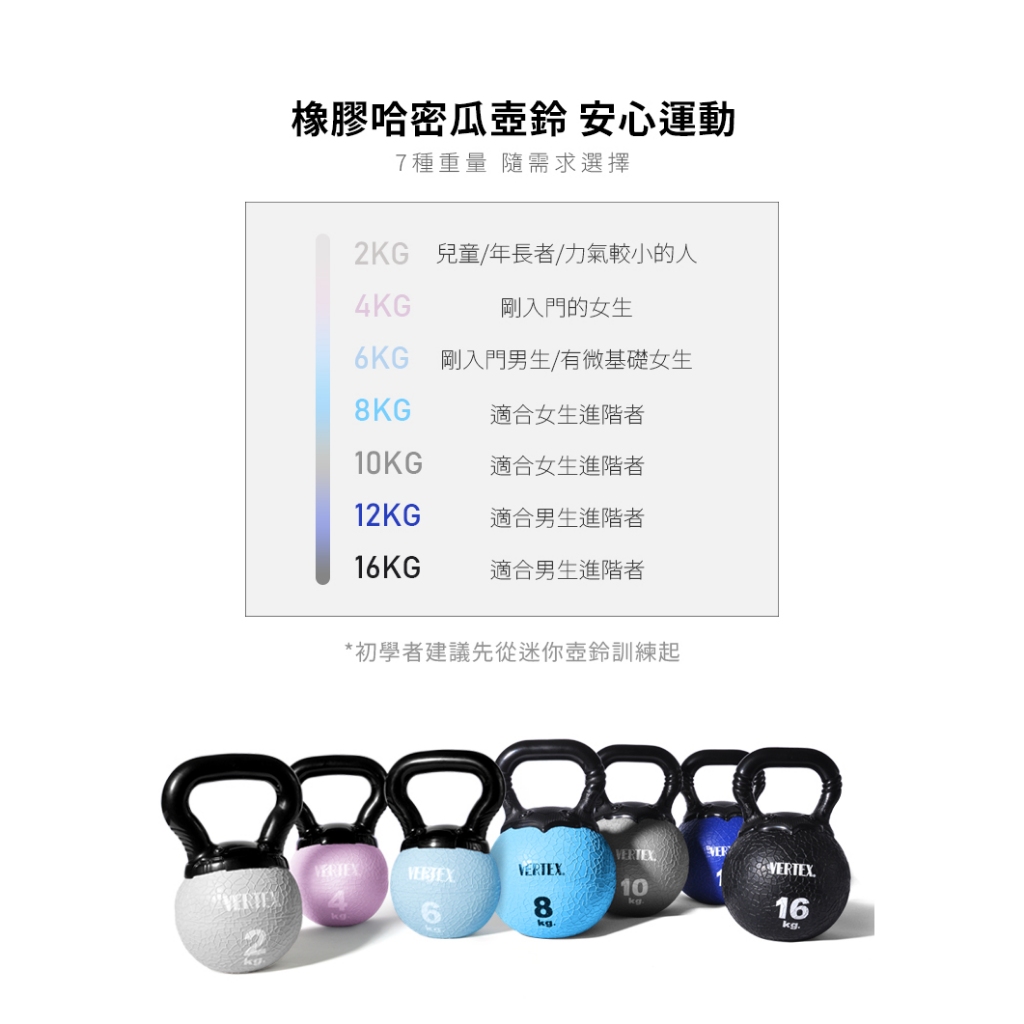 VERTEX 台灣製 橡膠壺鈴 甩壺鈴 Kettlebell 哈密瓜壺鈴 安全壺鈴 重訓 深蹲 居家健身 現貨宅配免運, , large