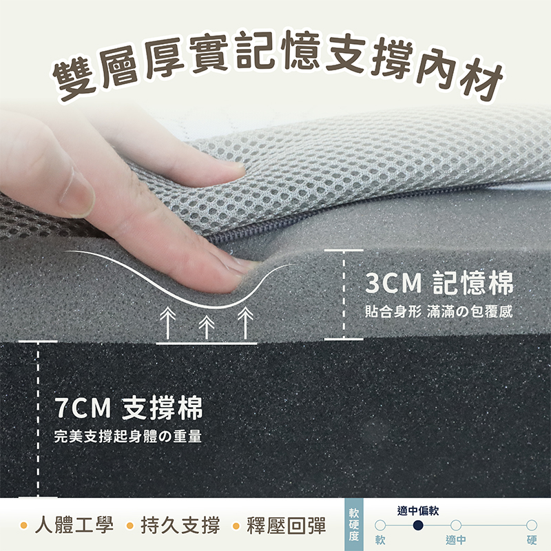 ［熊棉］銀離子記憶舒壓床墊｜3尺｜, , large