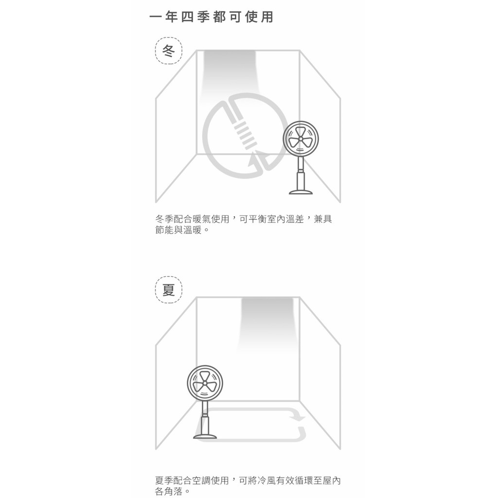 IRIS OHYAMA STF-DC15T 直立式3D循環扇 風扇 電風扇 公司貨, , large