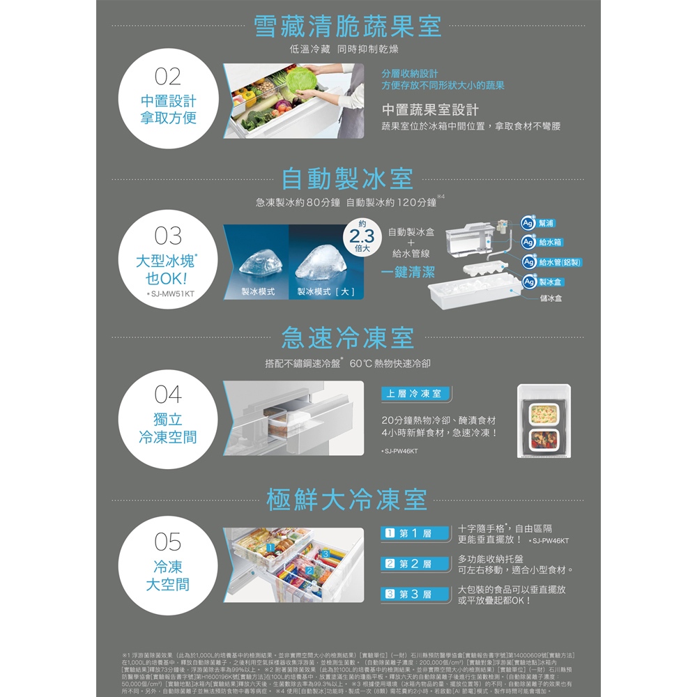 SHARP 457L Grade 1 Energy Efficient Auto Sterilizing Ion Left-Right Door Any-Door Inverter Refrigerator SJ-PW46KT-W, , large