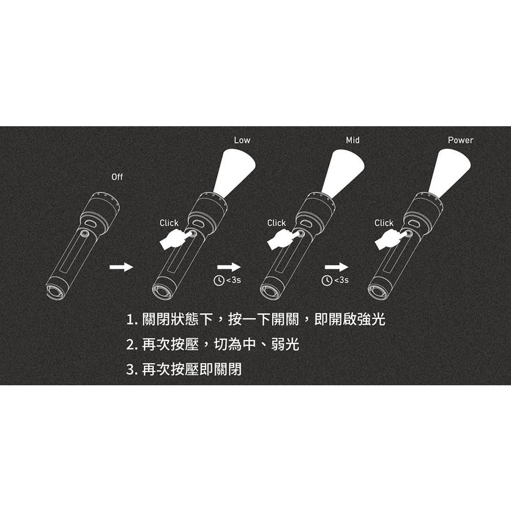 【德國Ledlenser】P5R PRO 充電式伸縮調焦手電筒, , large