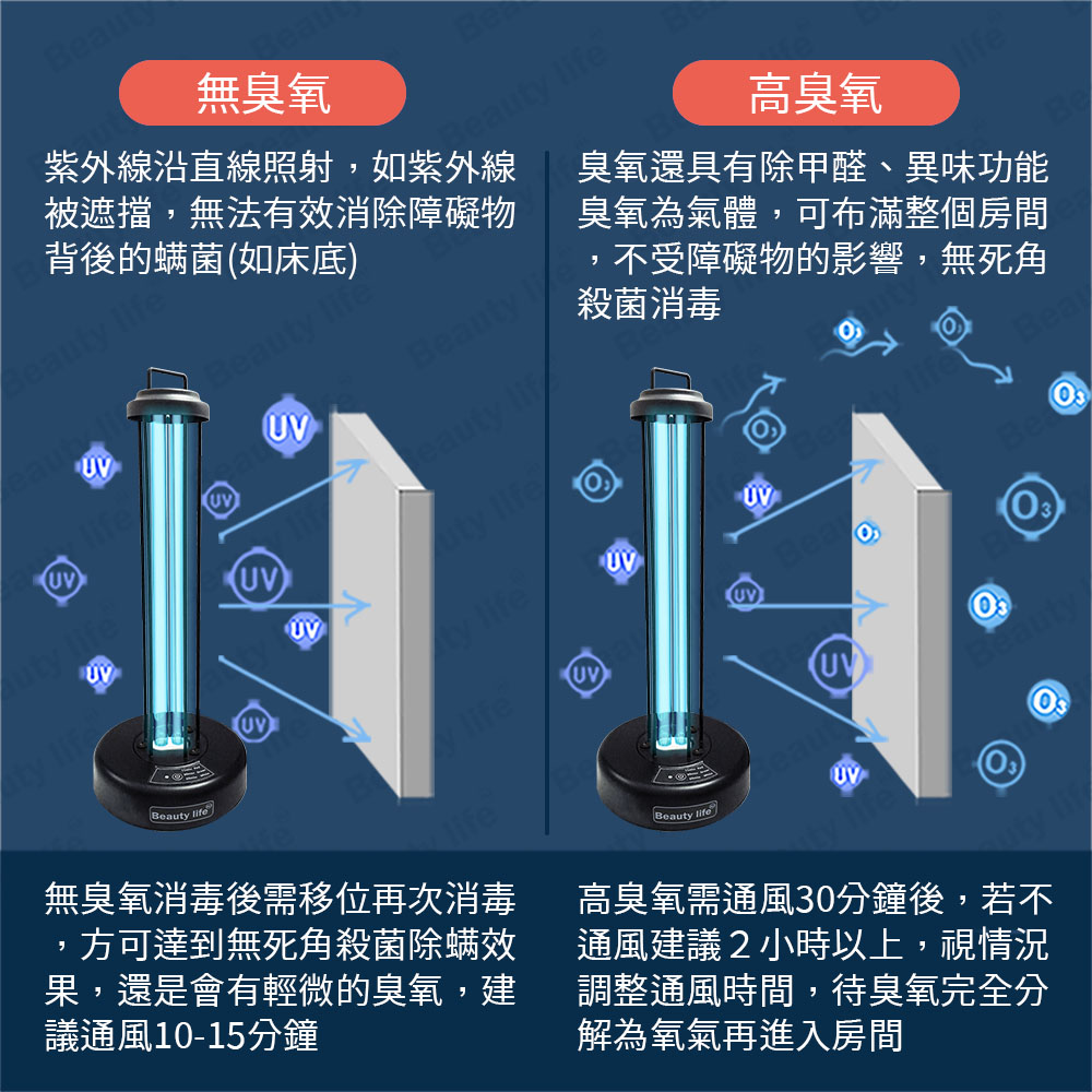 [寰諦]紫外線殺菌燈(有臭氧/無臭氧/飛利浦), , large