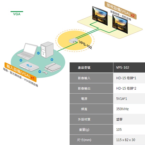 昌運監視器 VPS-102 2 PORT 電腦螢幕分配器 1進2出 2口 VGA 分享器(以VP-102替代出貨), , large