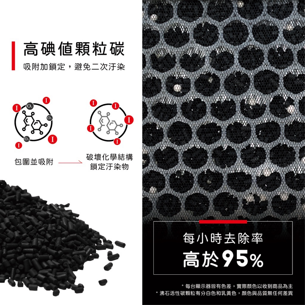 蟎著媽 適用 3M 超濾淨 02UCLC CHIMSPD-01UCRC-1 CHIMSPD-01/02UCF-CA 空氣清淨機 濾網, , large