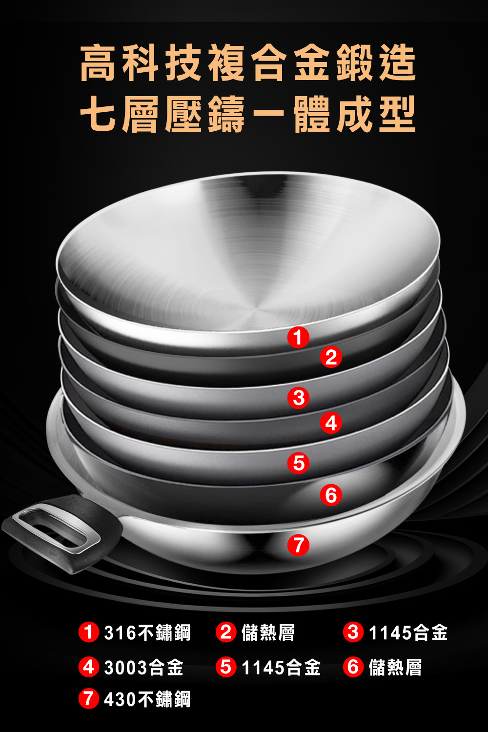 【美國MotherGoose鵝媽媽】醫療級316不鏽鋼 利歐IH導磁七層複合金不沾炒鍋33cm, , large