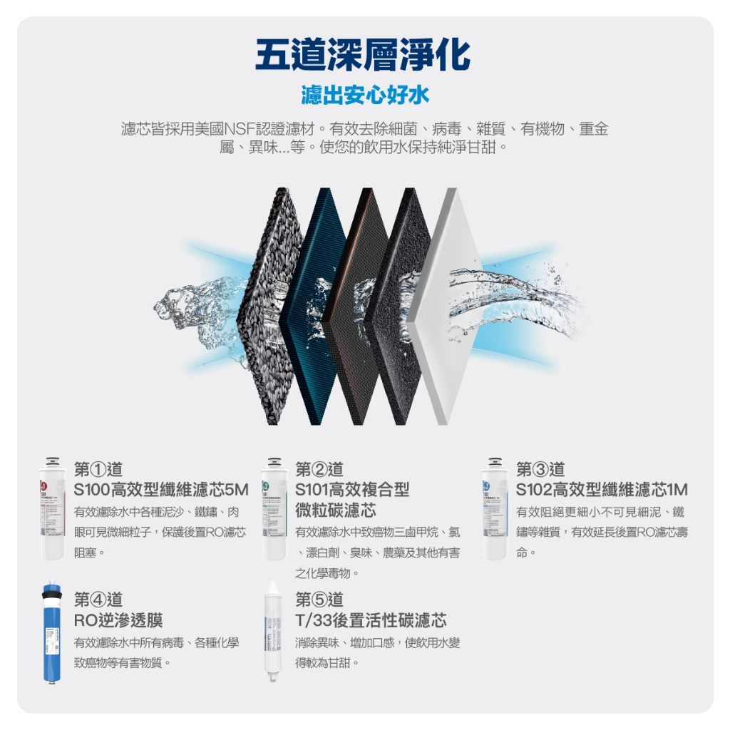 【麗水生活】豪星 HAO-HSING HS-7002 溫熱 雙溫 程控智慧殺菌飲水機 落地飲水機, , large