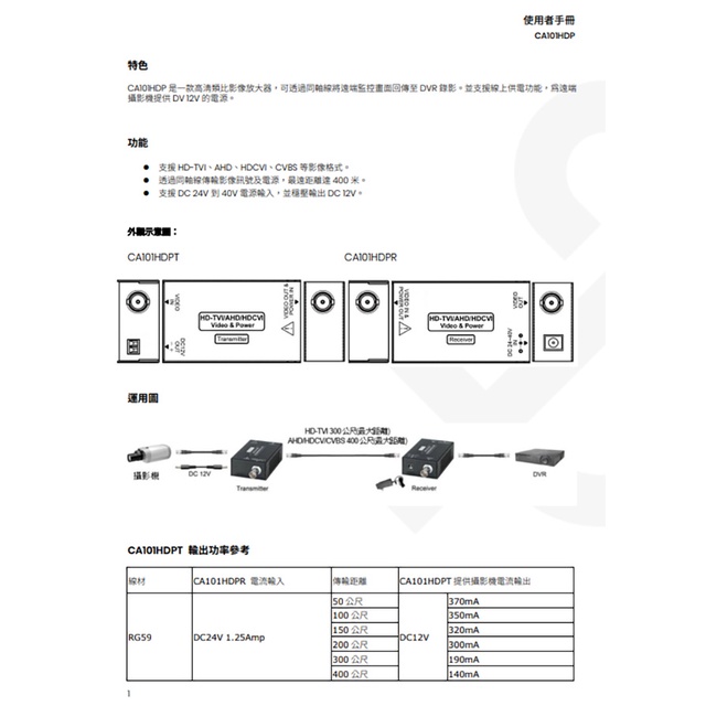 昌運監視器 CA101HDP AHD HD-TVI HDCVI CVBS 影像及電源傳輸器, , large