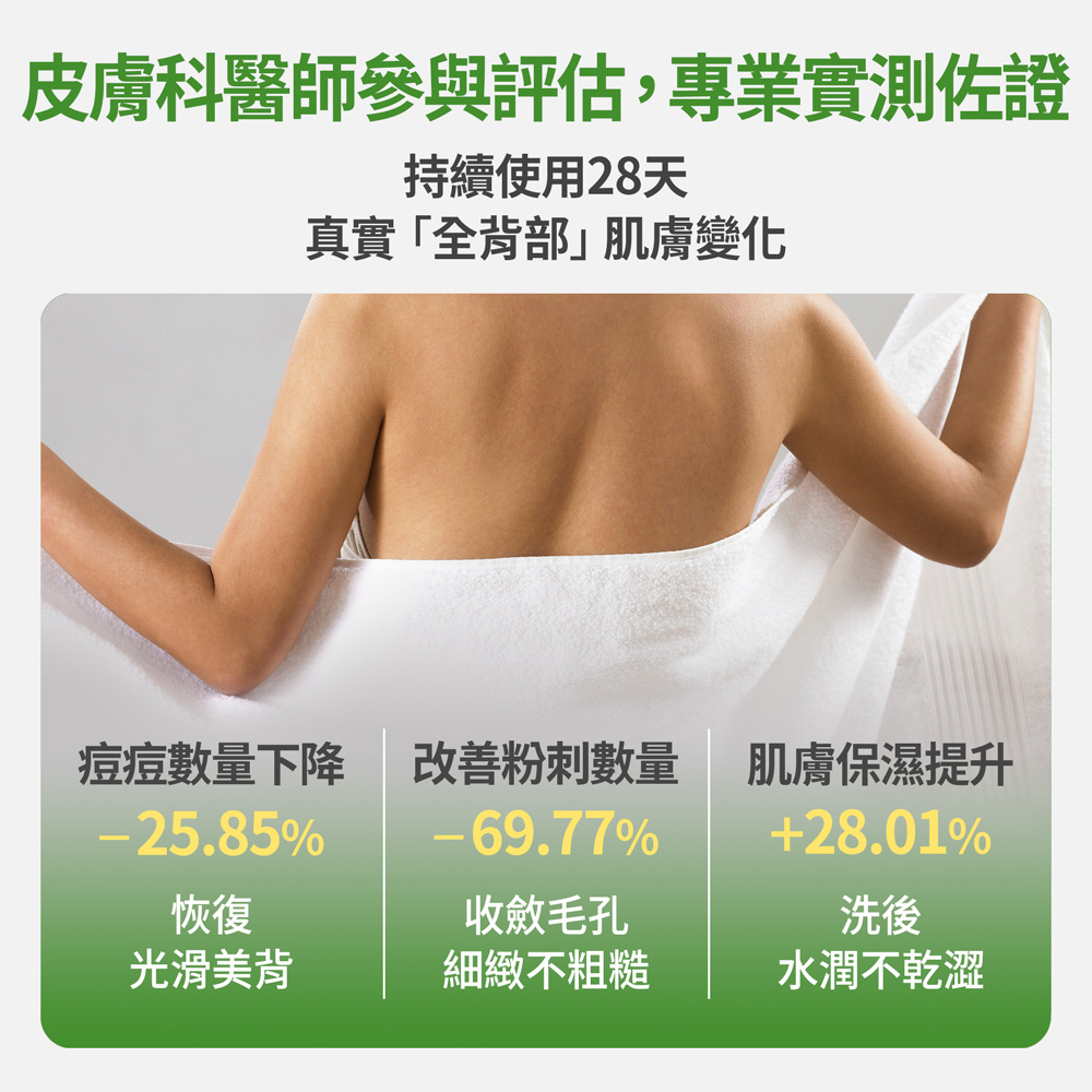 【FJ豐傑生醫】水楊酸抗痘機能沐浴露-500ml/瓶(胸背部痘痘沐浴乳ｘ收斂毛孔ｘ幫助角質代謝抗菌), , large