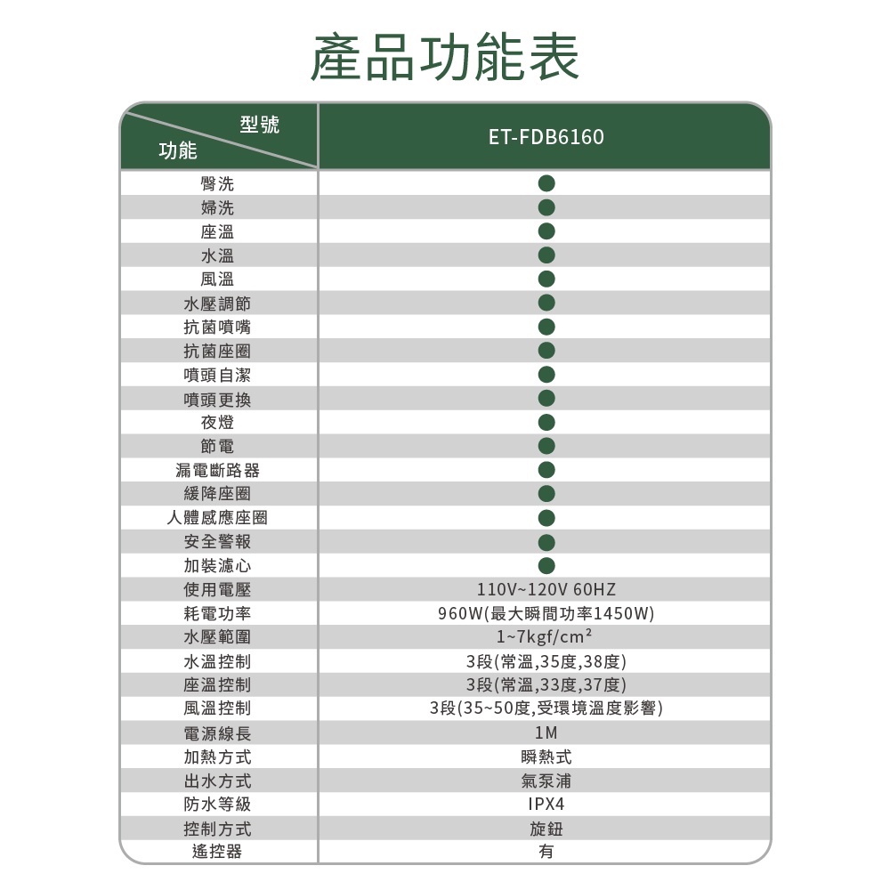 現貨【美型薄身款】itai瞬熱式免治馬桶座(遙控)ET-FDB6160 BSMI認證 日本陶瓷加熱 機械式 IPX4防水, , large