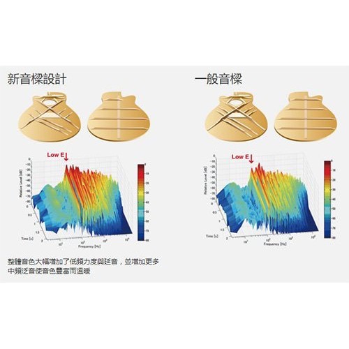 YAMAHA AC1M VN 電民謠木吉他 復古原木色款【敦煌樂器】, , large